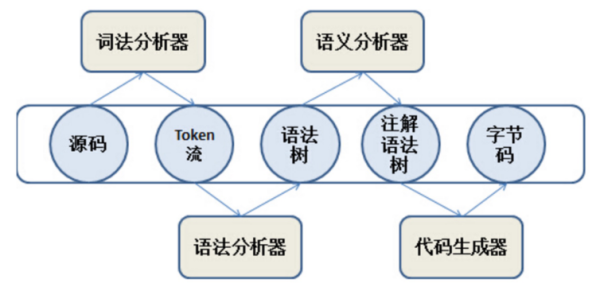 JVM真香系列之如何學(xué)習(xí)Java文件到.Class文件