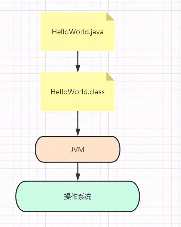 JVM真香系列之如何学习Java文件到.Class文件