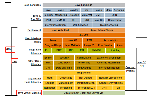 JVM真香系列之如何学习Java文件到.Class文件