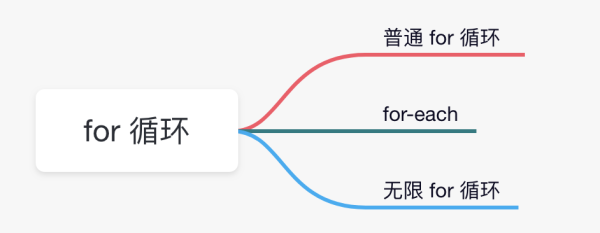 Java的流程控制語句有哪些