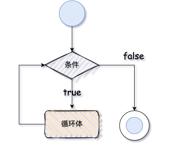 Java的流程控制语句有哪些