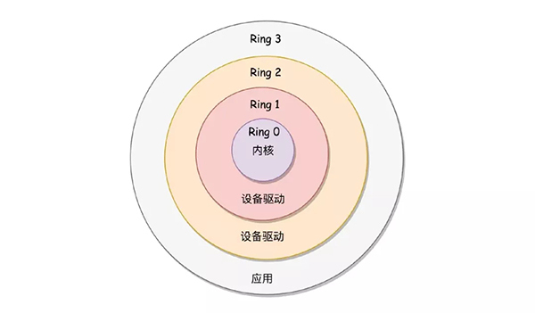 Java压缩20M文件从30秒到1秒的优化过程是什么