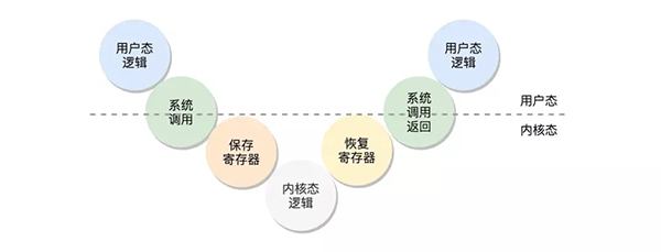 Java压缩20M文件从30秒到1秒的优化过程是什么