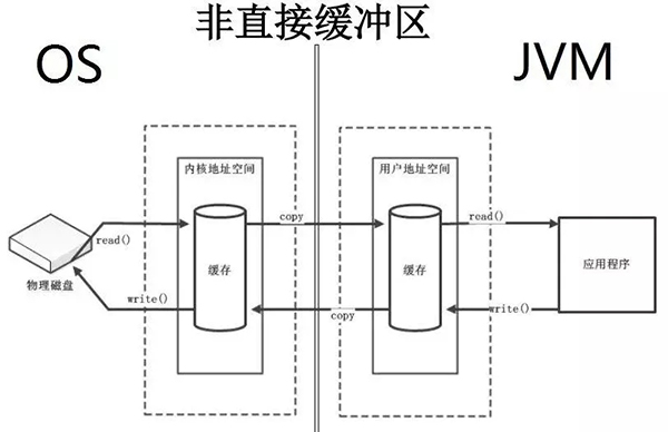 Java压缩20M文件从30秒到1秒的优化过程是什么