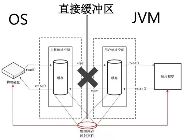 Java压缩20M文件从30秒到1秒的优化过程是什么