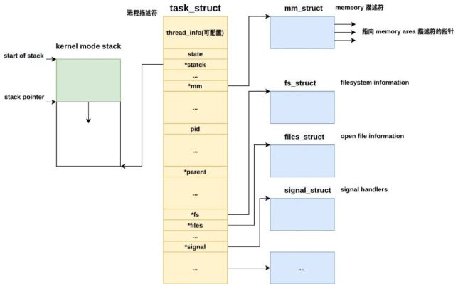 Java+Linux内核源码之如何理解多线程之进程