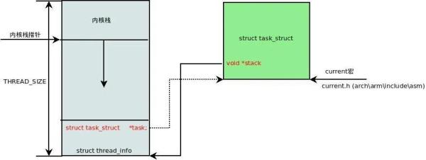 Java+Linux内核源码之如何理解多线程之进程