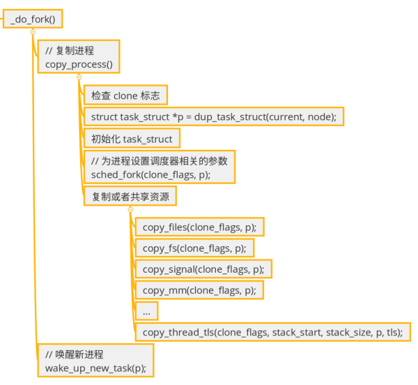 Java+Linux内核源码之如何理解多线程之进程