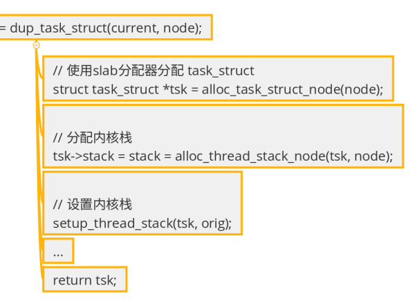 Java+Linux内核源码之如何理解多线程之进程