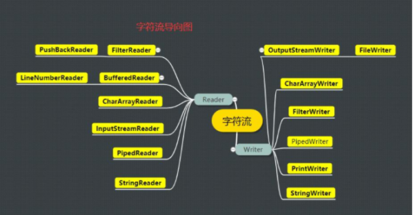 如何理解JAVA.IO、字符编码