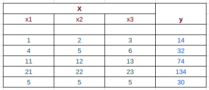 如何掌握Python线性回归