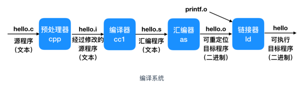 怎么学习C语言