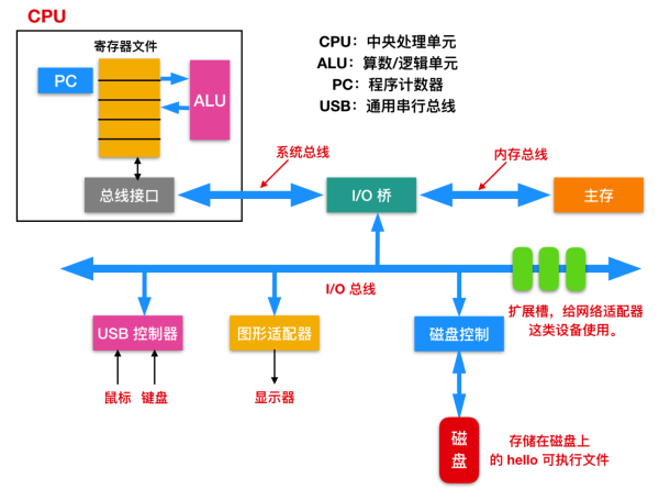 怎么学习C语言