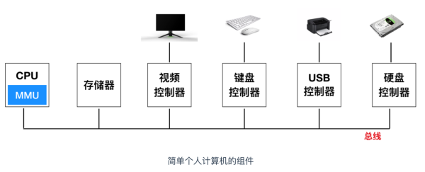 怎么学习C语言