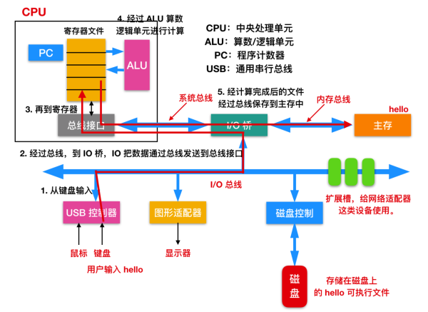 怎么学习C语言