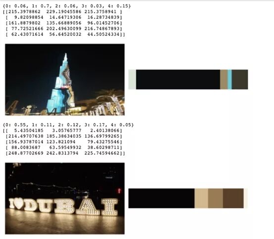 如何基于Python查找图像中常见的颜色