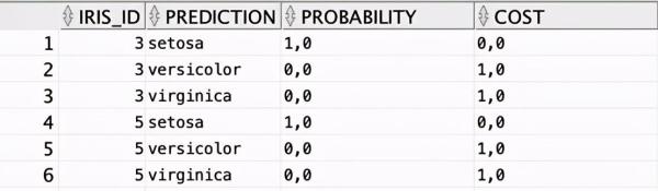 如何解决不能用Python执行机器学习问题