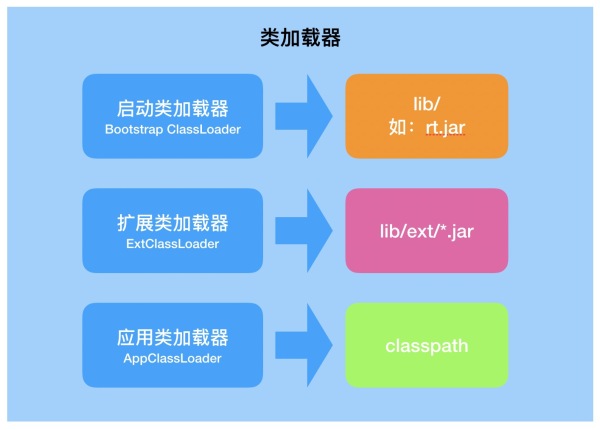 Java中的ClassLoader核心知识点有哪些