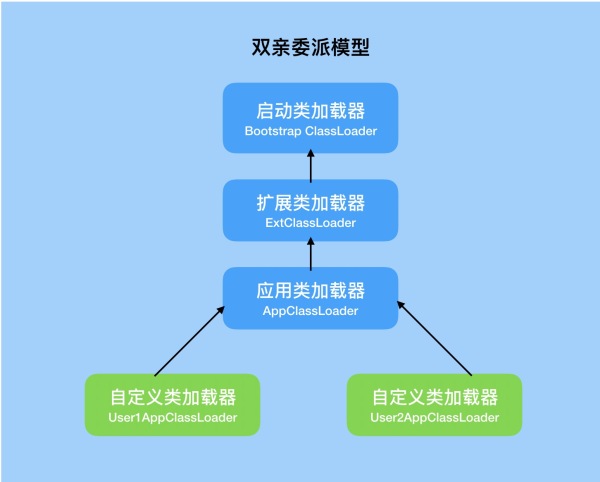 Java中的ClassLoader核心知识点有哪些