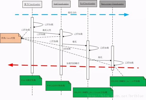 Java中的ClassLoader核心知识点有哪些