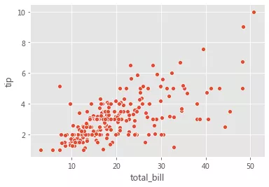 怎么用Python快速揭示数据之间的各种关系