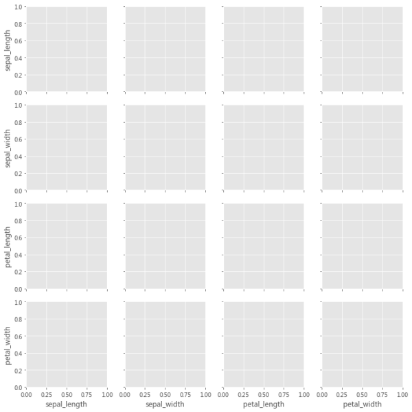 怎么用Python快速揭示数据之间的各种关系