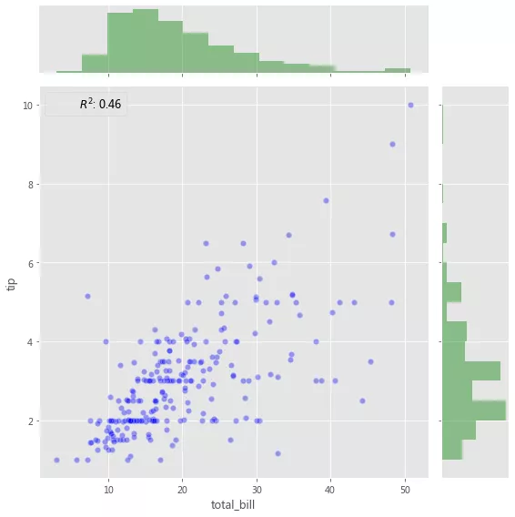 怎么用Python快速揭示数据之间的各种关系