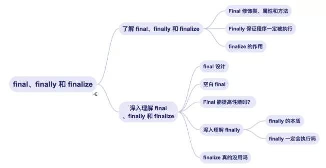 如何理解final、finally和finalize