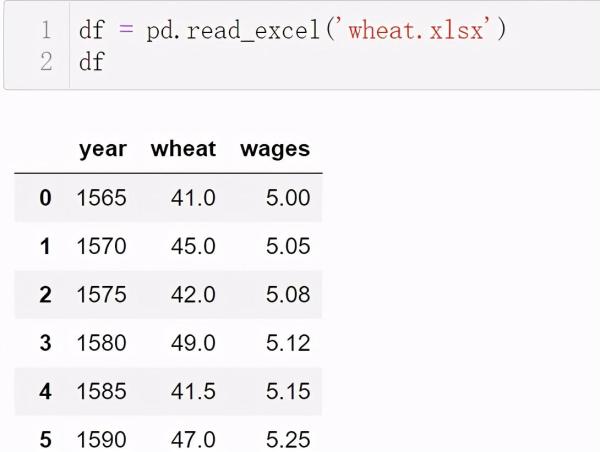 Python中怎么利用seaborn实现数据可视化