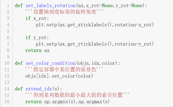 Python中怎么利用seaborn实现数据可视化