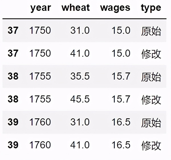 Python中怎么利用seaborn实现数据可视化