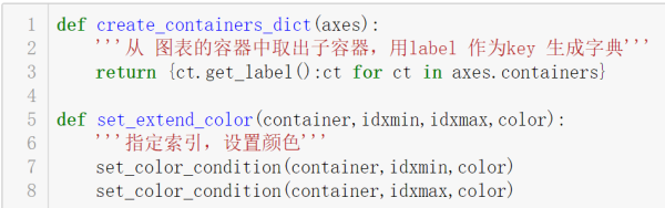 Python中怎么利用seaborn实现数据可视化