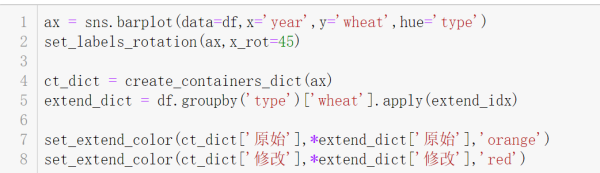 Python中怎么利用seaborn实现数据可视化