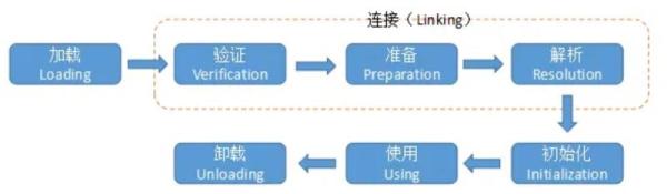 JVM类加载场景的实例分析