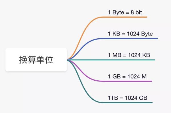 Java中的数据类型有哪几种