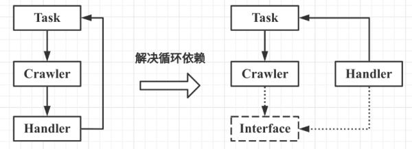 怎么用匿名內(nèi)部類實現(xiàn)Java 同步回調(diào)