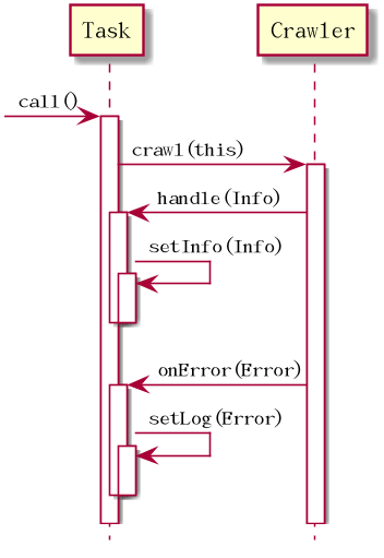 怎么用匿名內(nèi)部類實現(xiàn)Java 同步回調(diào)