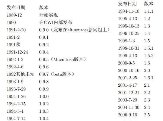 Python多线程无法利用多核的原因是什么