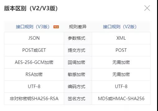 Java中的微信支付之如何理理解API V3版本签名