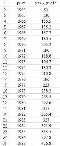 Python中怎么检验时间序列的平稳性