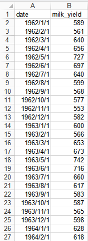 Python中怎么检验时间序列的平稳性