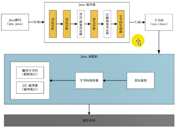 jvm类加载器，类加载机制是什么