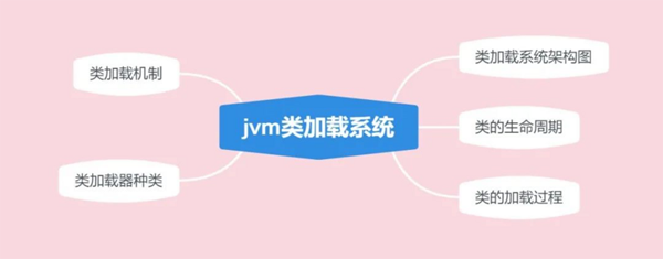 jvm类加载器，类加载机制是什么