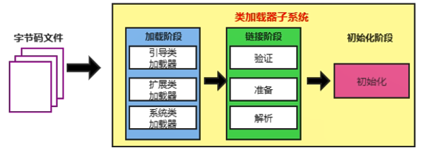 jvm类加载器，类加载机制是什么