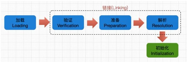 jvm类加载器，类加载机制是什么