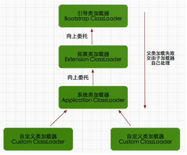 jvm类加载器，类加载机制是什么