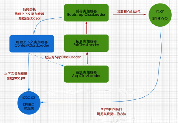 jvm类加载器，类加载机制是什么