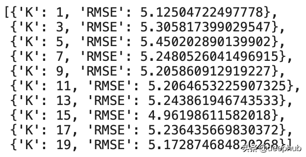 Python中怎么利用KNN算法处理缺失数据