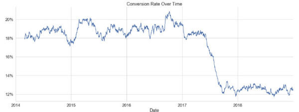 如何理解Python数据集与可视化