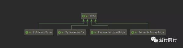 Java泛型的概念和Type类型体系